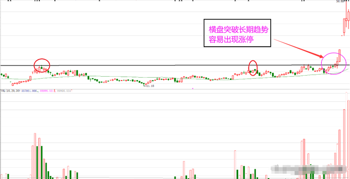 股民朋友请注意做短线要知道这两点能帮你少走十年弯路！