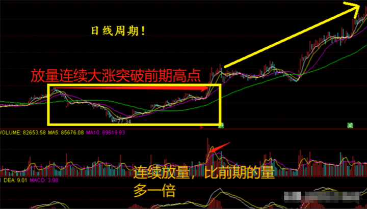 股民朋友请注意做短线要知道这两点能帮你少走十年弯路！