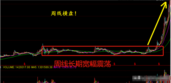 股民朋友请注意做短线要知道这两点能帮你少走十年弯路！