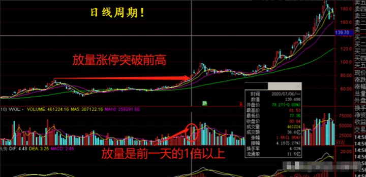 股民朋友请注意做短线要知道这两点能帮你少走十年弯路！