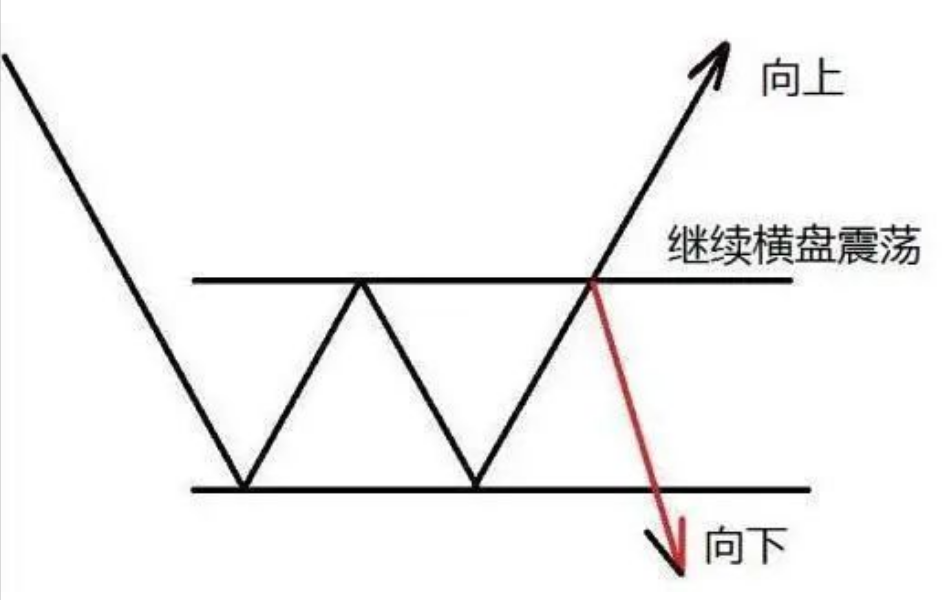 90散户亏损的原因无一例外！此文能够点醒你读完我悟了