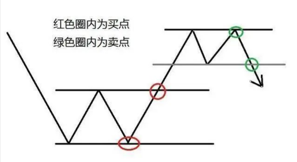 90散户亏损的原因无一例外！此文能够点醒你读完我悟了