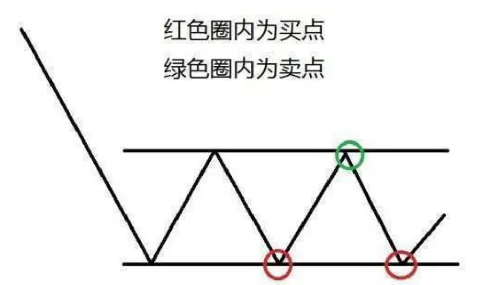 90散户亏损的原因无一例外！此文能够点醒你读完我悟了