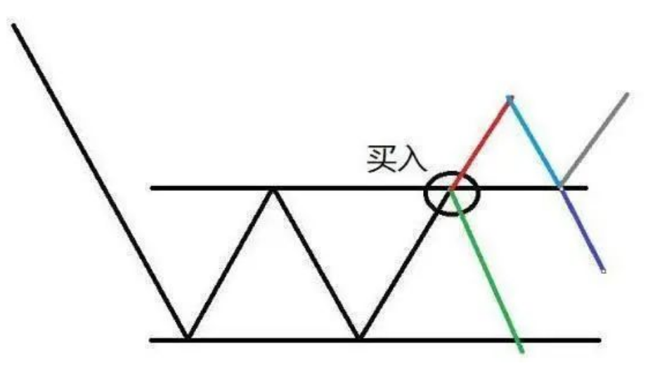 90散户亏损的原因无一例外！此文能够点醒你读完我悟了