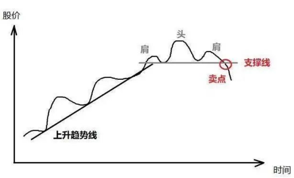 90散户亏损的原因无一例外！此文能够点醒你读完我悟了