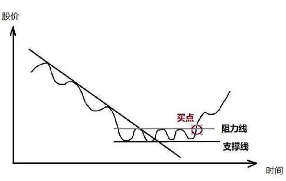 90散户亏损的原因无一例外！此文能够点醒你读完我悟了