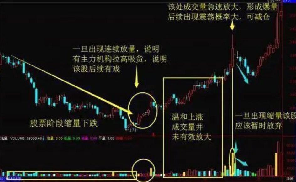 股市真正赚钱的人多少散户活成了赌徒的样子？不要再执迷不悟了