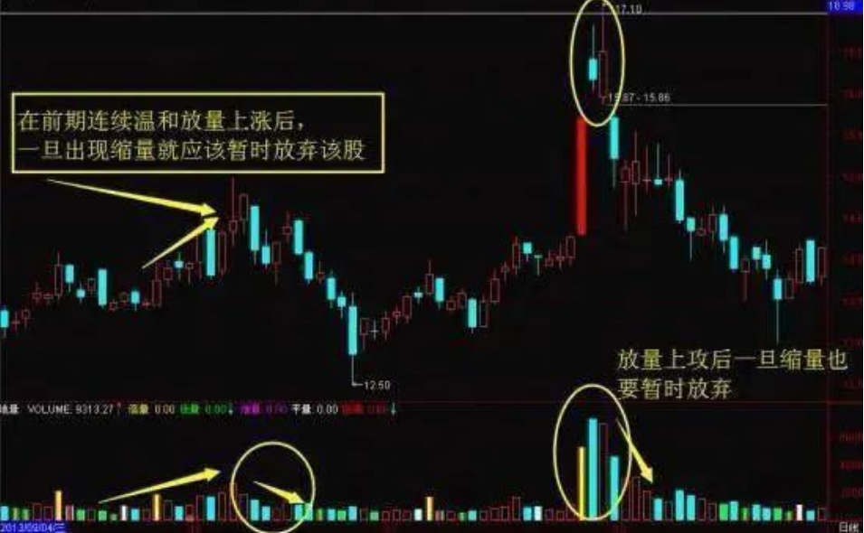 股市真正赚钱的人多少散户活成了赌徒的样子？不要再执迷不悟了