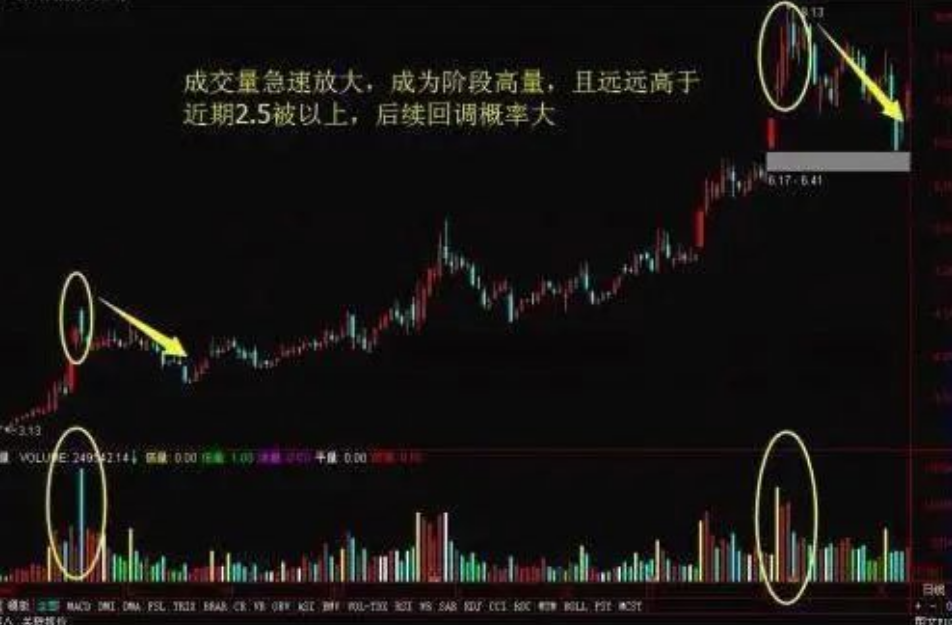 股市真正赚钱的人多少散户活成了赌徒的样子？不要再执迷不悟了