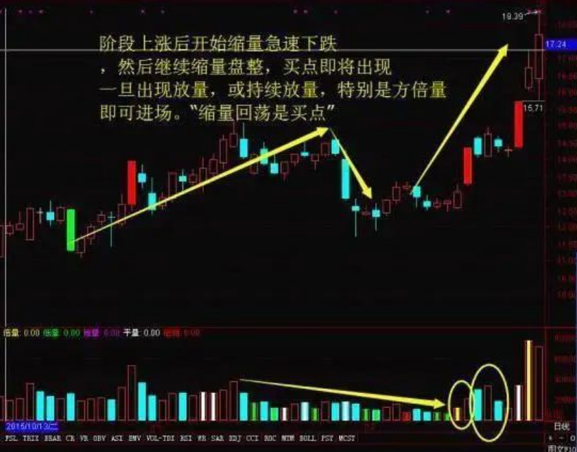 股市真正赚钱的人多少散户活成了赌徒的样子？不要再执迷不悟了