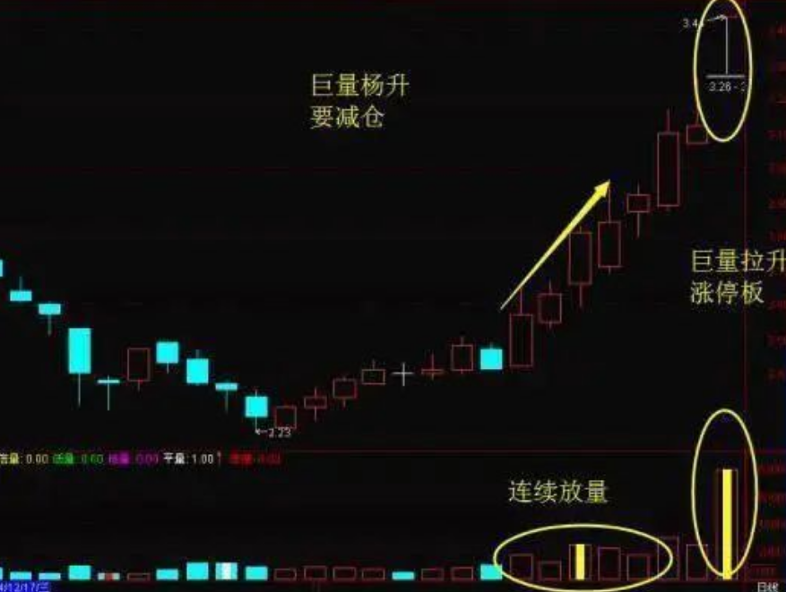 股市真正赚钱的人多少散户活成了赌徒的样子？不要再执迷不悟了