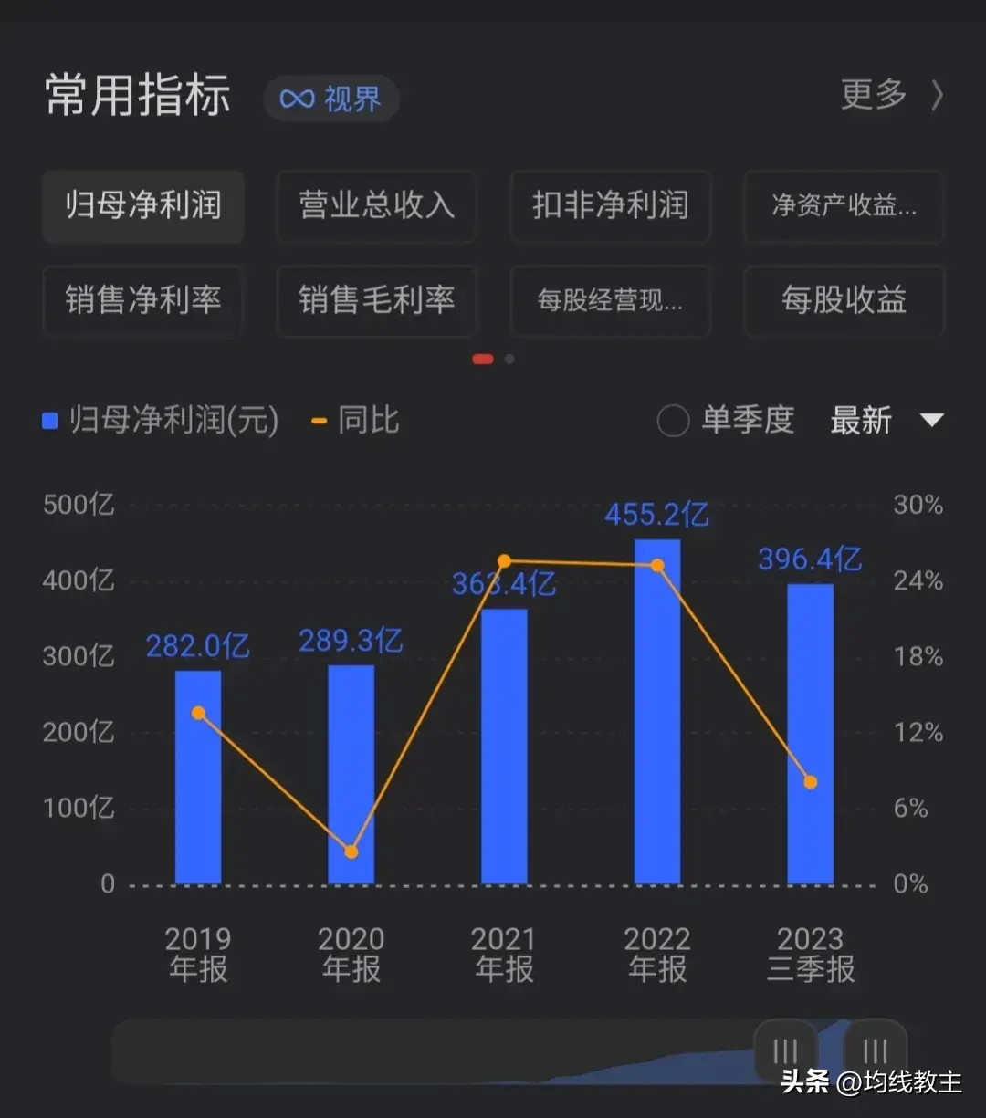 价值投资与价值投机就像鱼与熊掌教主讲故事