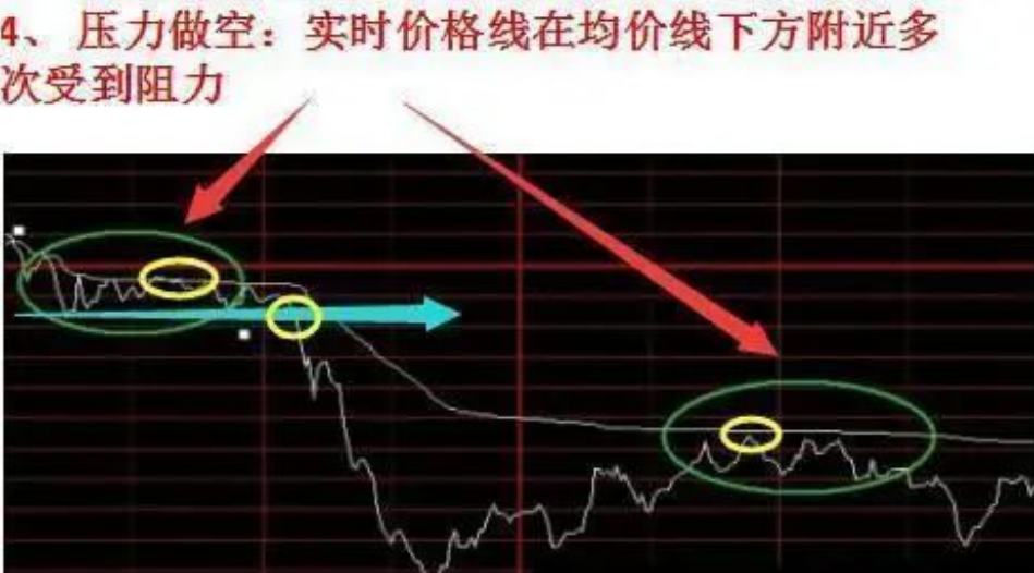 一位穿越牛熊的股民从大亏到全职炒股牢记这份打短口诀深刻