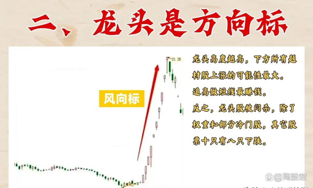 16年老股民大亏后用这招打板次次中今天分享给还在亏损散户