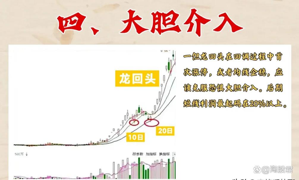 16年老股民大亏后用这招打板次次中今天分享给还在亏损散户
