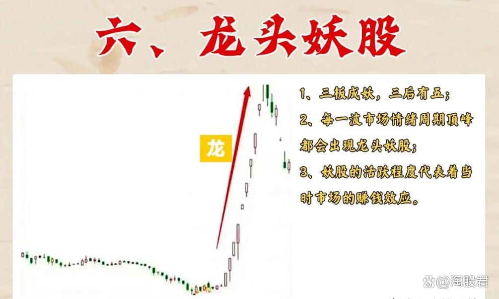 16年老股民大亏后用这招打板次次中今天分享给还在亏损散户