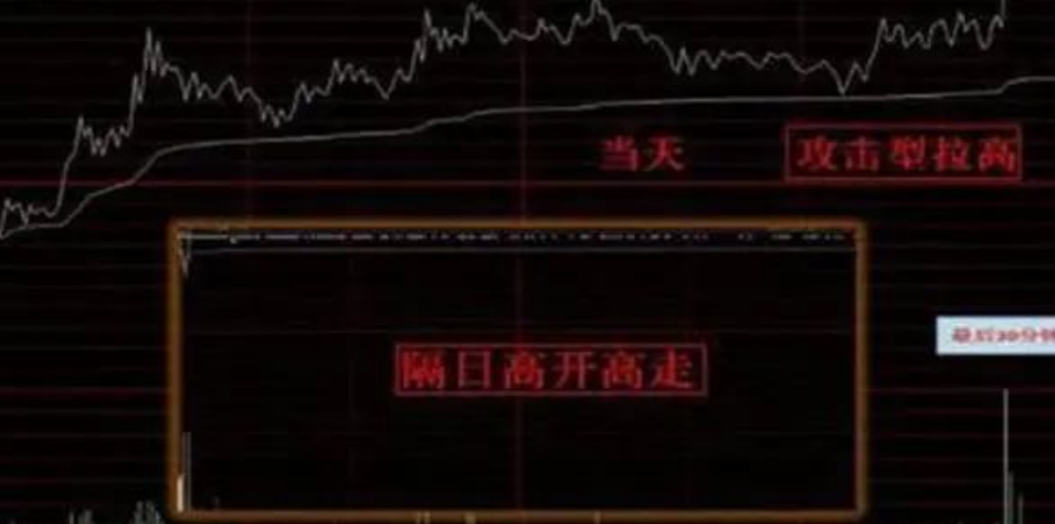 速读！金融大佬解答一只股票股价尾盘突然拉高这意味着什么