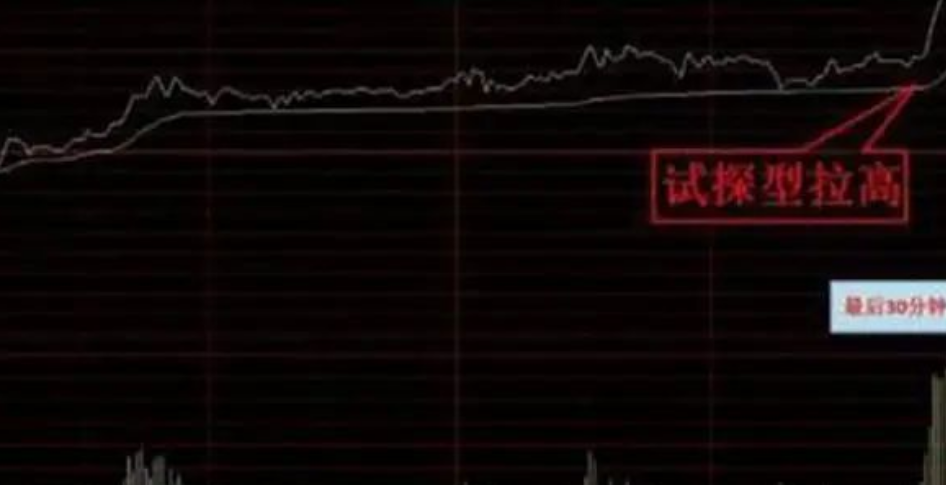 速读！金融大佬解答一只股票股价尾盘突然拉高这意味着什么