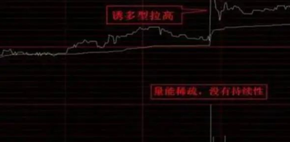 速读！金融大佬解答一只股票股价尾盘突然拉高这意味着什么