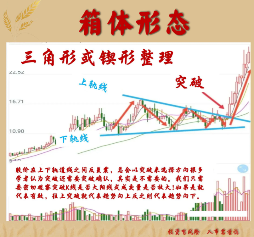 速读！金融大佬解答一只股票股价尾盘突然拉高这意味着什么