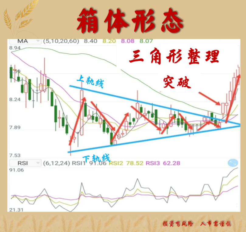 速读！金融大佬解答一只股票股价尾盘突然拉高这意味着什么