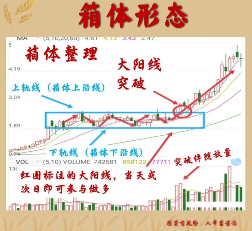 速读！金融大佬解答一只股票股价尾盘突然拉高这意味着什么