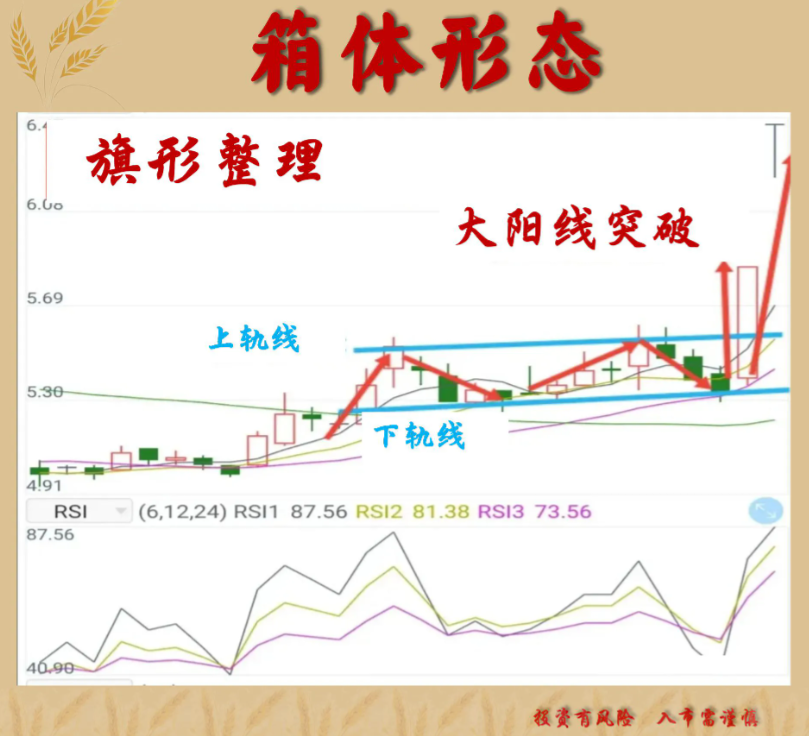 速读！金融大佬解答一只股票股价尾盘突然拉高这意味着什么