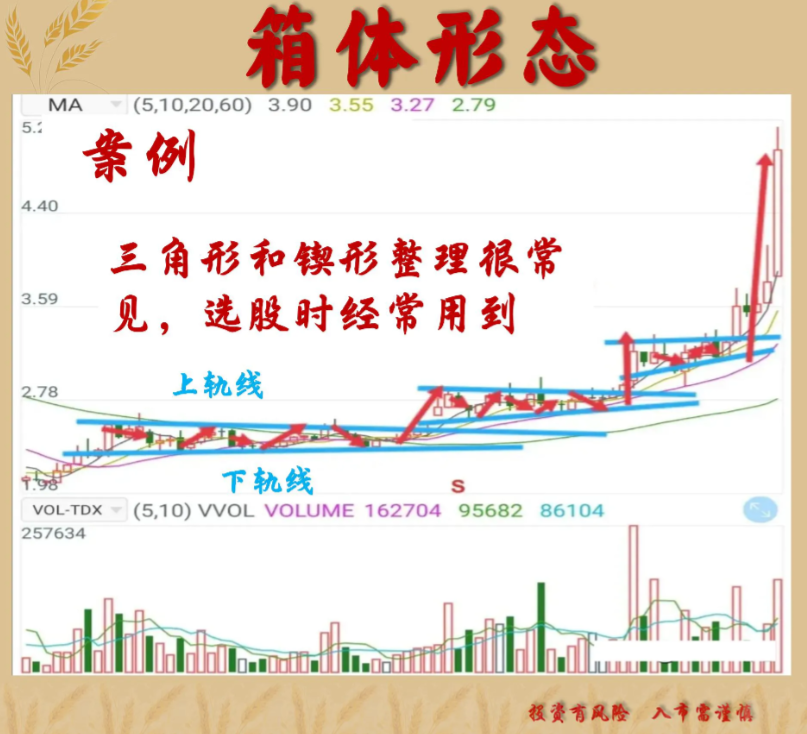 速读！金融大佬解答一只股票股价尾盘突然拉高这意味着什么