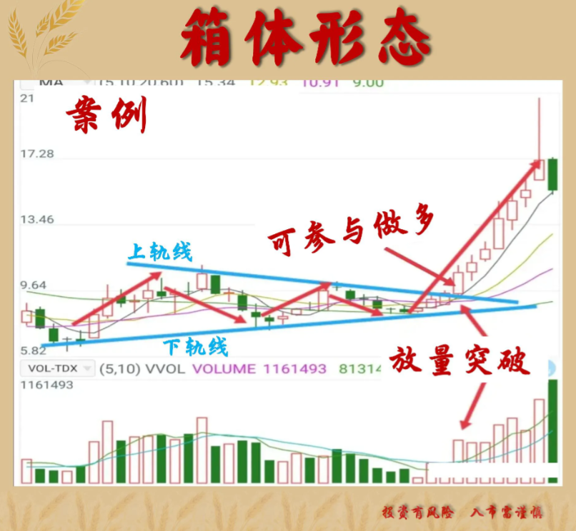 速读！金融大佬解答一只股票股价尾盘突然拉高这意味着什么
