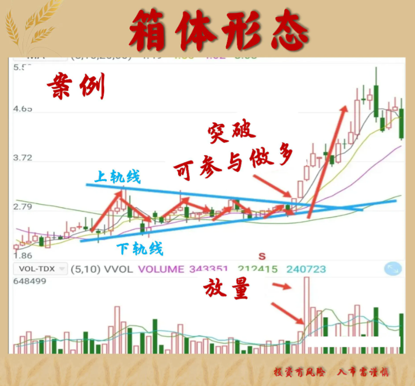 速读！金融大佬解答一只股票股价尾盘突然拉高这意味着什么