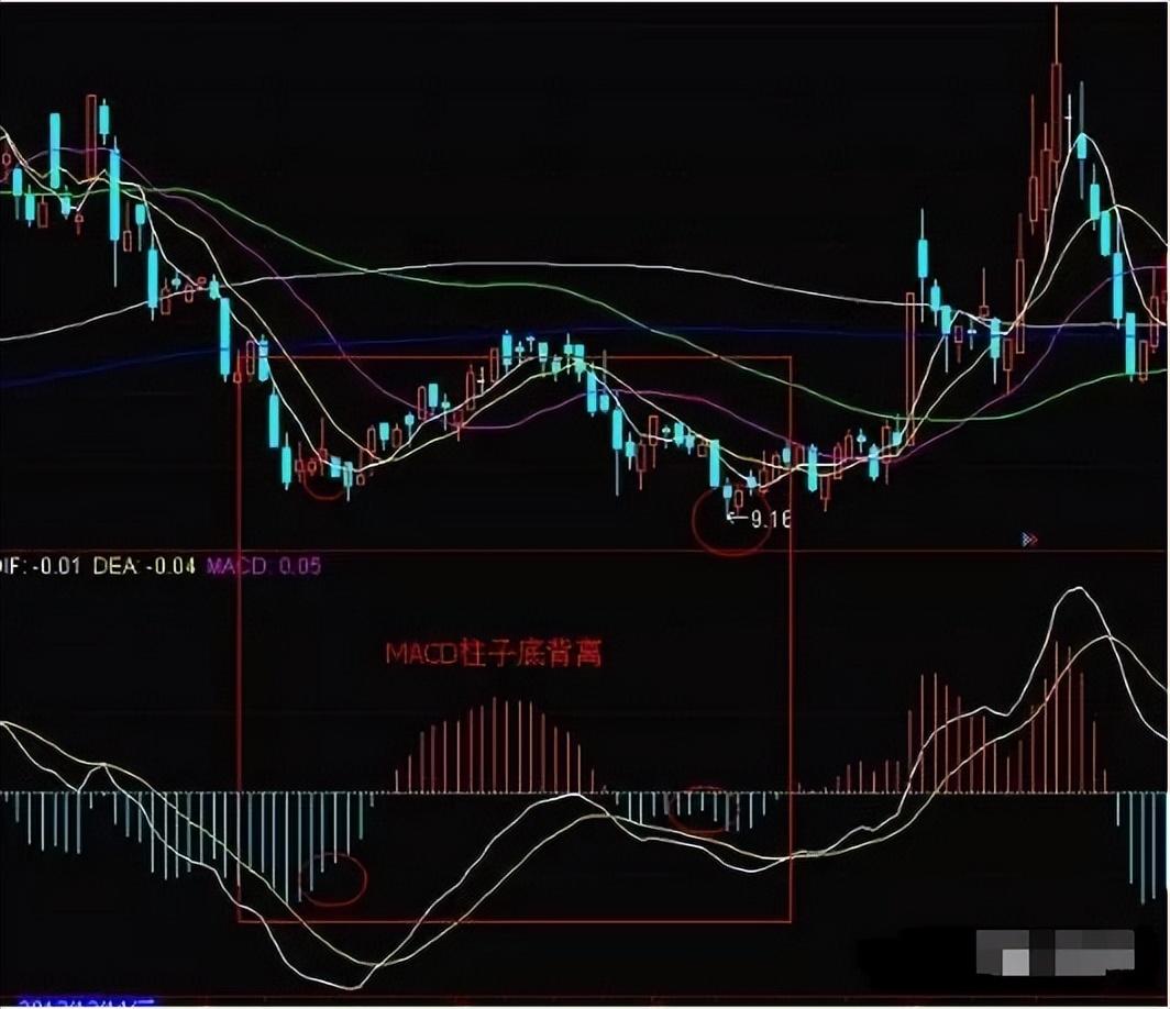 MACD能量柱判断金叉上涨强度看完受益匪浅！图解