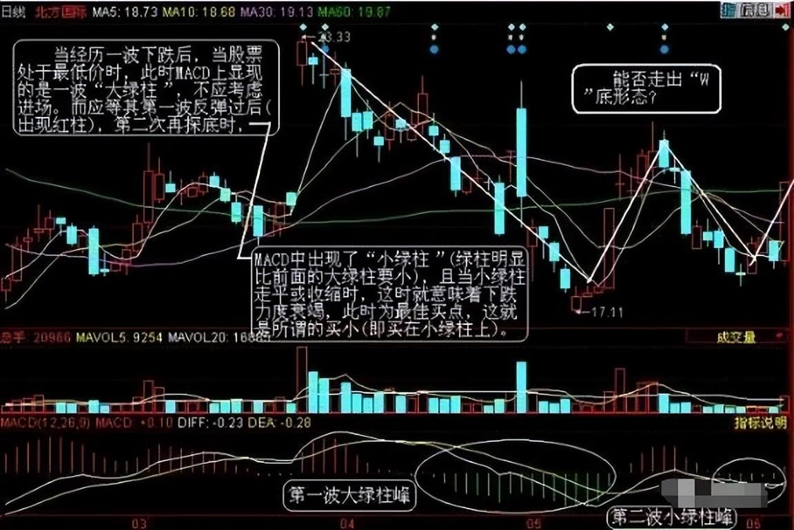 MACD能量柱判断金叉上涨强度看完受益匪浅！图解