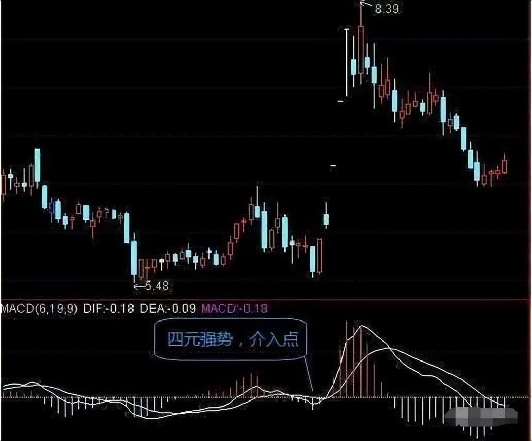 MACD能量柱判断金叉上涨强度看完受益匪浅！图解