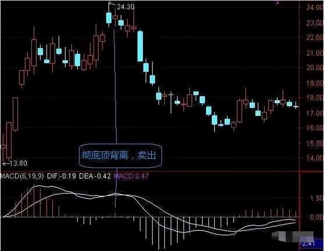 MACD能量柱判断金叉上涨强度看完受益匪浅！图解