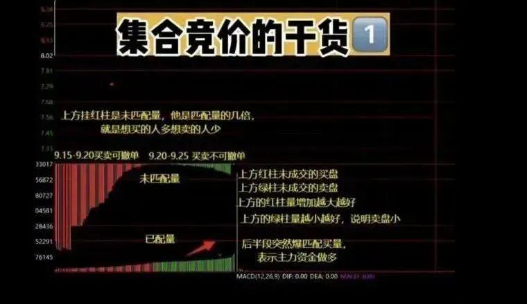 真正了解集合竞价的秘密吗？一文揭秘股市开盘前的博弈大战！