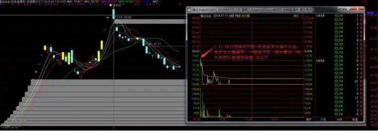 真正了解集合竞价的秘密吗？一文揭秘股市开盘前的博弈大战！