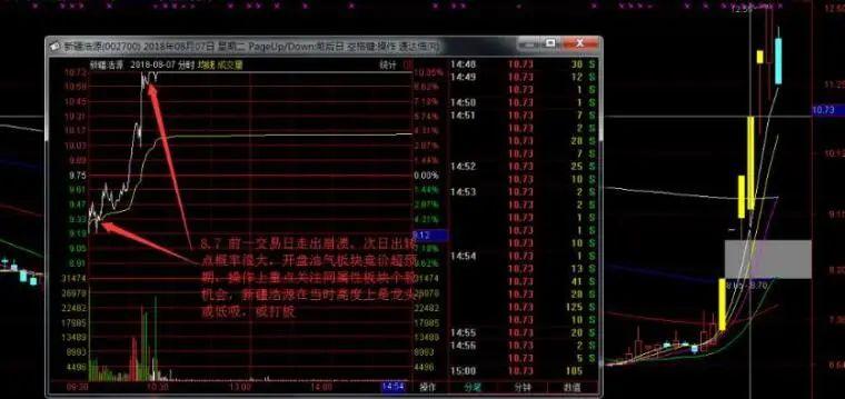 真正了解集合竞价的秘密吗？一文揭秘股市开盘前的博弈大战！