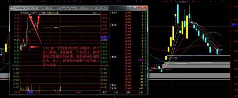 真正了解集合竞价的秘密吗？一文揭秘股市开盘前的博弈大战！
