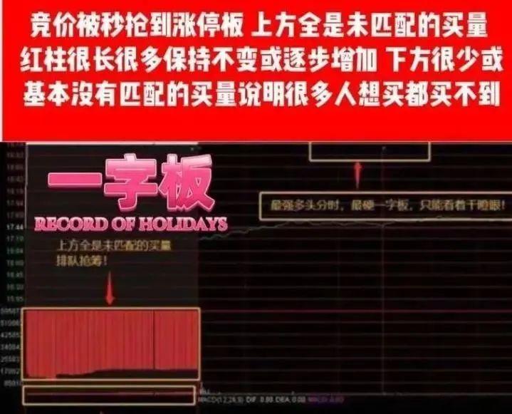 真正了解集合竞价的秘密吗？一文揭秘股市开盘前的博弈大战！