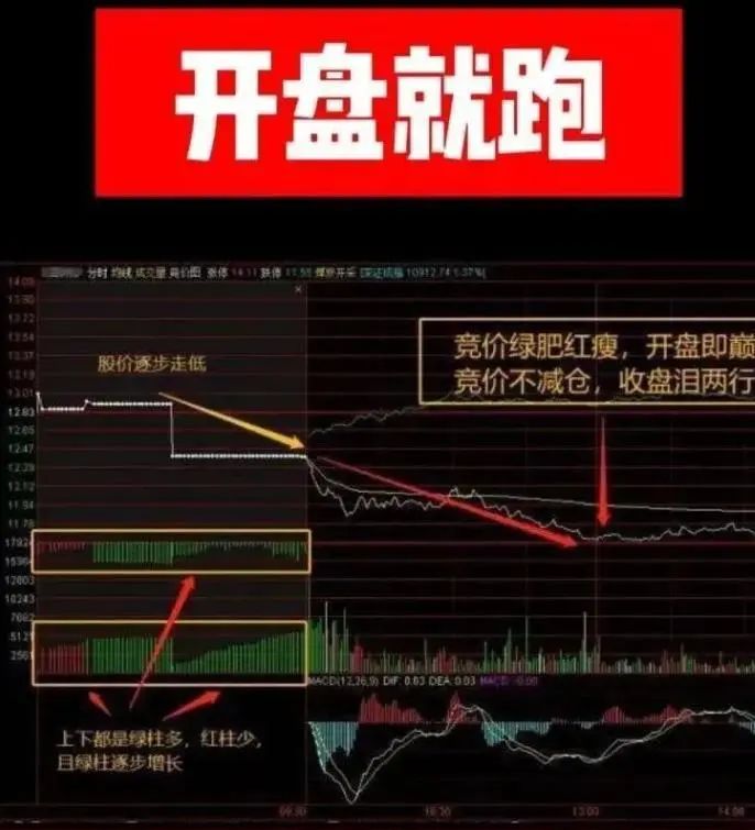 真正了解集合竞价的秘密吗？一文揭秘股市开盘前的博弈大战！