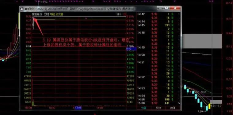 真正了解集合竞价的秘密吗？一文揭秘股市开盘前的博弈大战！