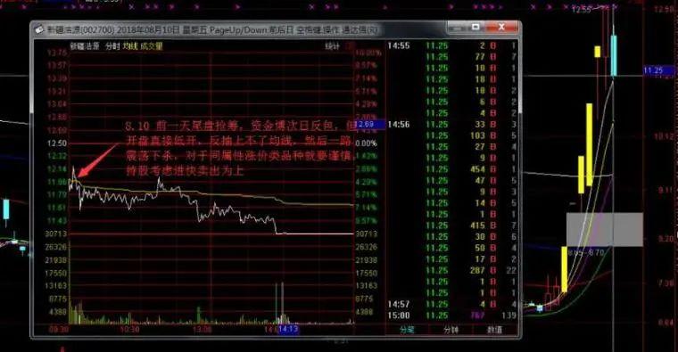 真正了解集合竞价的秘密吗？一文揭秘股市开盘前的博弈大战！