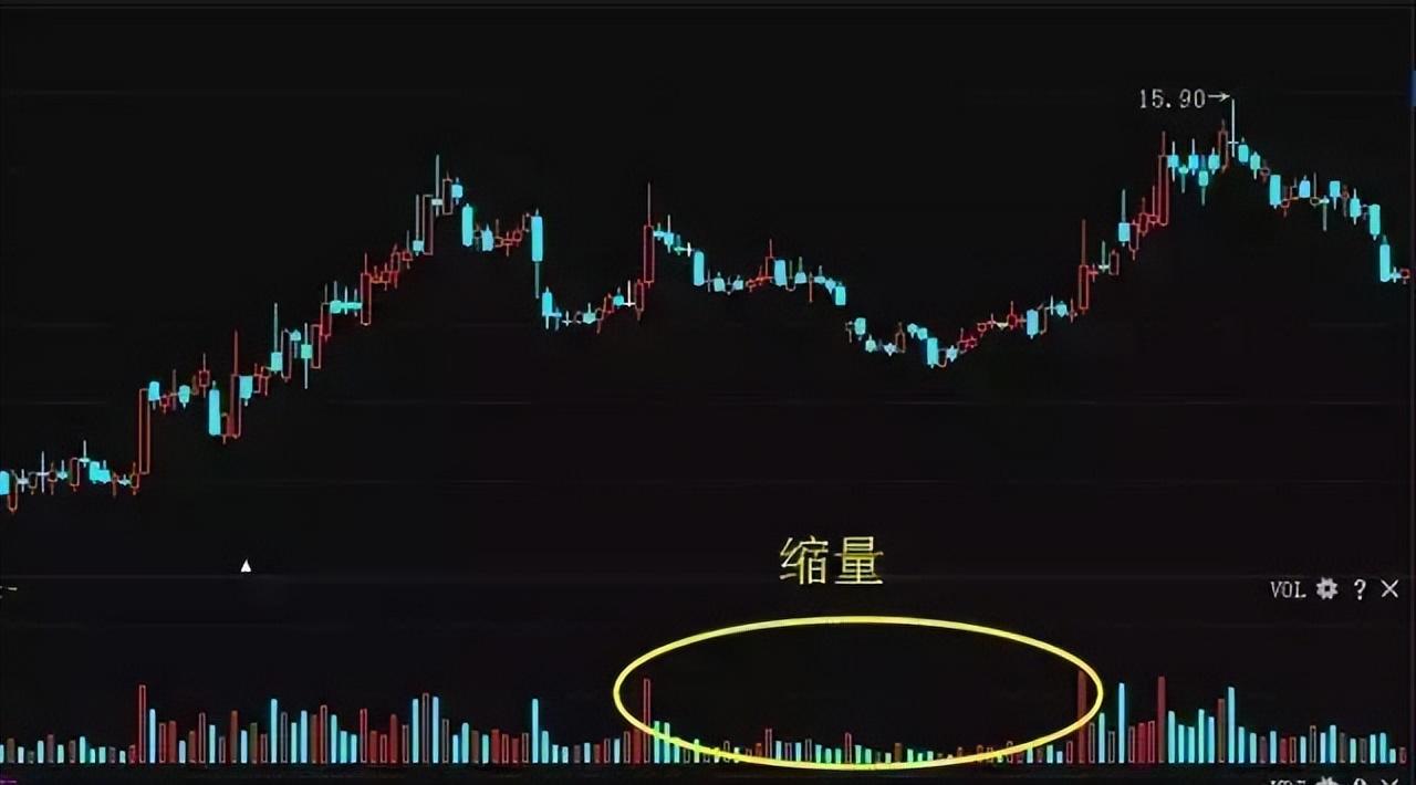 千假万假唯有量真炒股先看成交量熟读它知买卖！