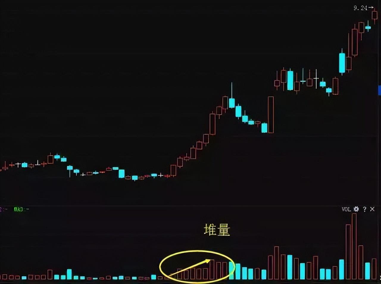 千假万假唯有量真炒股先看成交量熟读它知买卖！
