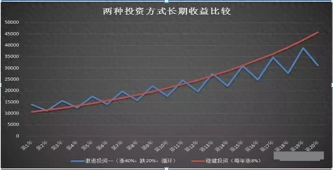 揭秘炒股尽头的真谛复利是财富的终极归宿此文值得散户思考！