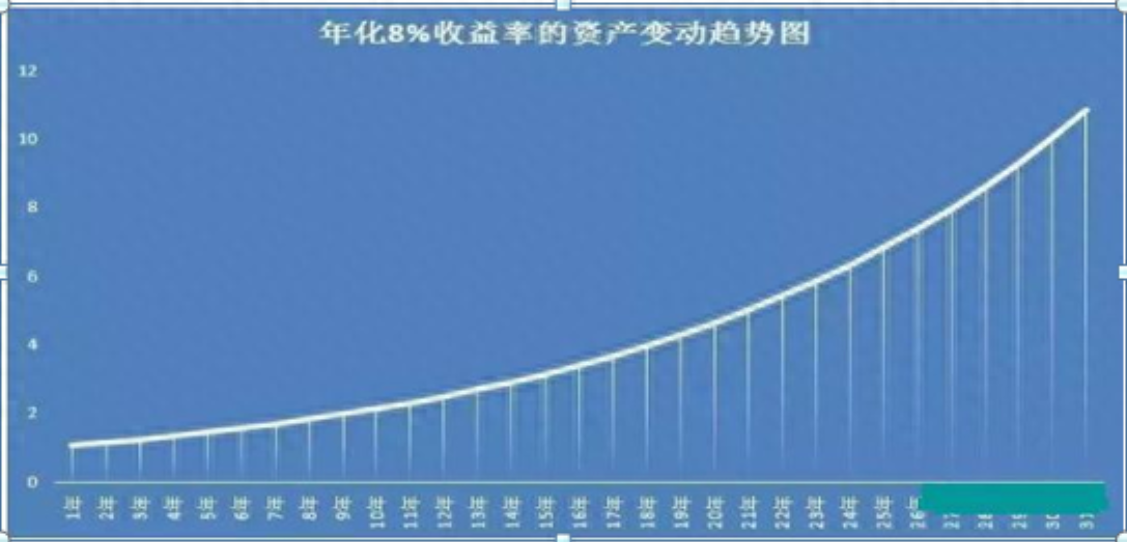 揭秘炒股尽头的真谛复利是财富的终极归宿此文值得散户思考！