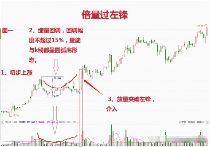 揭秘炒股尽头的真谛复利是财富的终极归宿此文值得散户思考！