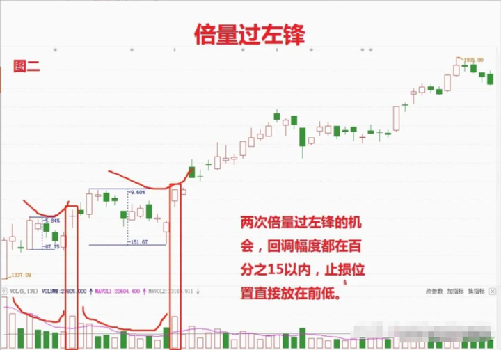 揭秘炒股尽头的真谛复利是财富的终极归宿此文值得散户思考！