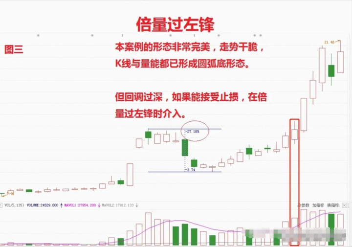 揭秘炒股尽头的真谛复利是财富的终极归宿此文值得散户思考！