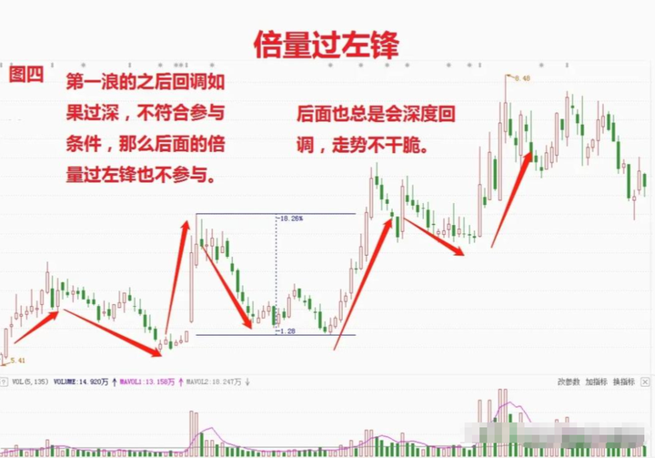 揭秘炒股尽头的真谛复利是财富的终极归宿此文值得散户思考！